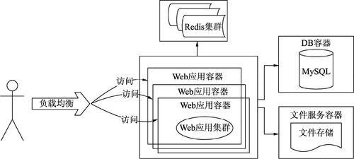 分布式系統(tǒng)的發(fā)展歷程與數(shù)字監(jiān)控系統(tǒng)開(kāi)發(fā) 演進(jìn)、挑戰(zhàn)與融合